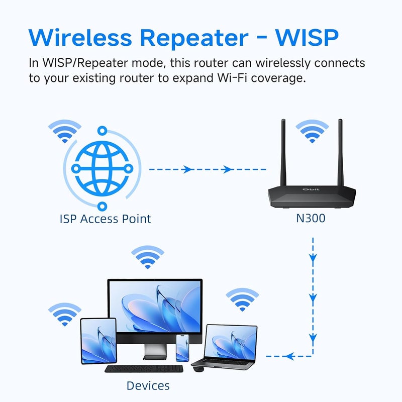 DBIT N300 2.4GHz WiFi Router with WISP Wireless Repeater Mode Internet Router for Smart Home - Guest Network, Internet Access Control, Speed Limit, WPA2, WLAN Schedule, WPS, IPTV, Easy Setup (T1 Pro) - Image 2